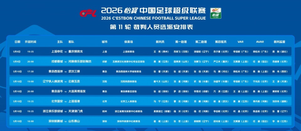 熊猫体育官方网站-漏判津门虎压哨点球!37岁中超金哨疑又被禁赛 赛季已3次离谱失误